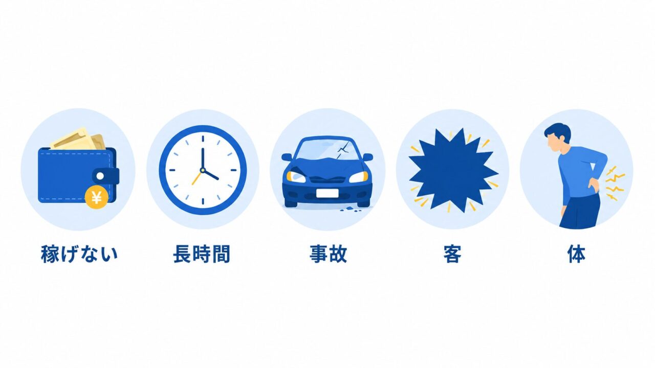 タクシー運転手が「やめとけ」と言われる5つの理由を示したアイコン