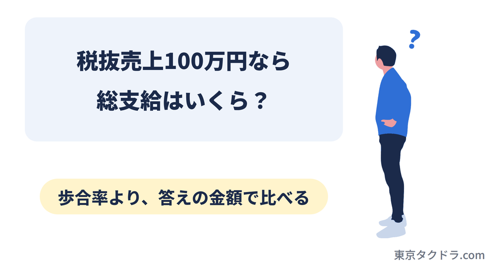 紹介されたタクシー会社に必ず聞く質問。税抜売上100万円なら総支給はいくらかを聞き、歩合率より答えの金額で比べる