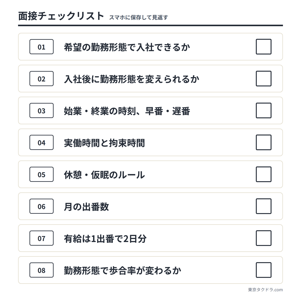 タクシー会社の面接で確認したい勤務形態のチェックリスト8項目。入社できる勤務形態、変更条件、始業・終業の時刻と早番・遅番、拘束時間、休憩、出番数、有給、歩合率