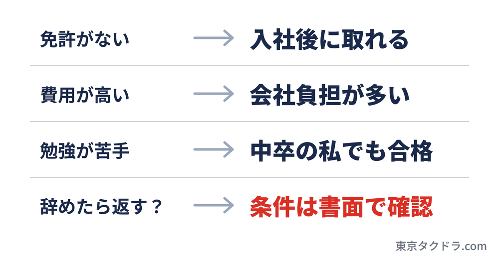二種免許のよくある不安と実際。免許がなくても入社後に取れる、費用は会社負担が多い、中卒の私でも合格した、辞めたときの返還条件は書面で確認