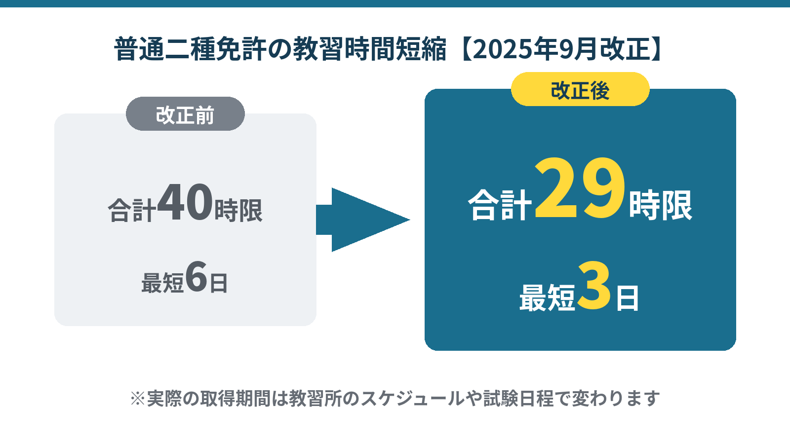 2025年9月の普通二種免許教習時間短縮