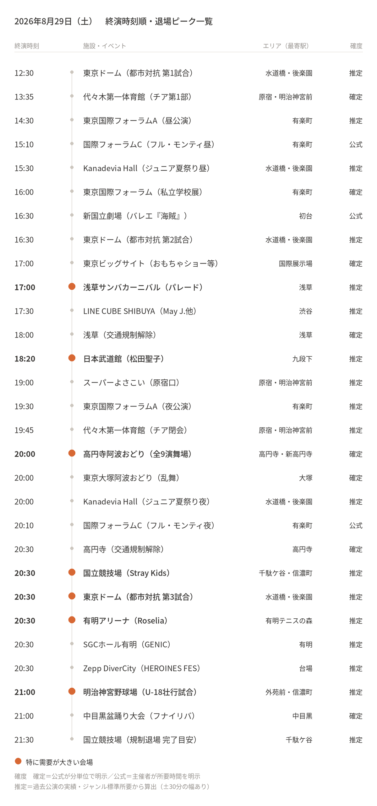 【2026年8月29日(土)】東京都心イベント終演時刻・退場ピーク一覧(タクシー需要予測)