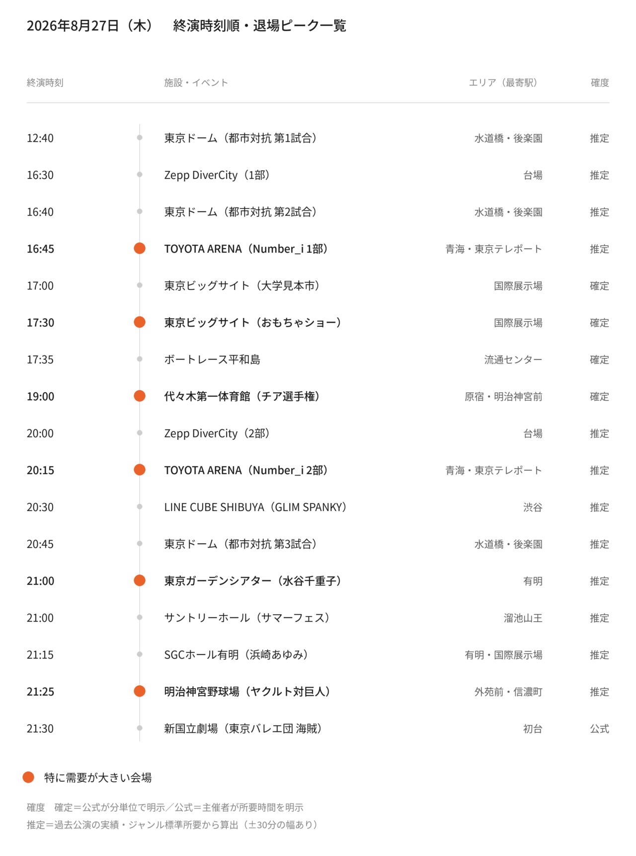 【2026年8月27日(木)】東京都心イベント終演時刻・退場ピーク一覧(タクシー需要予測)