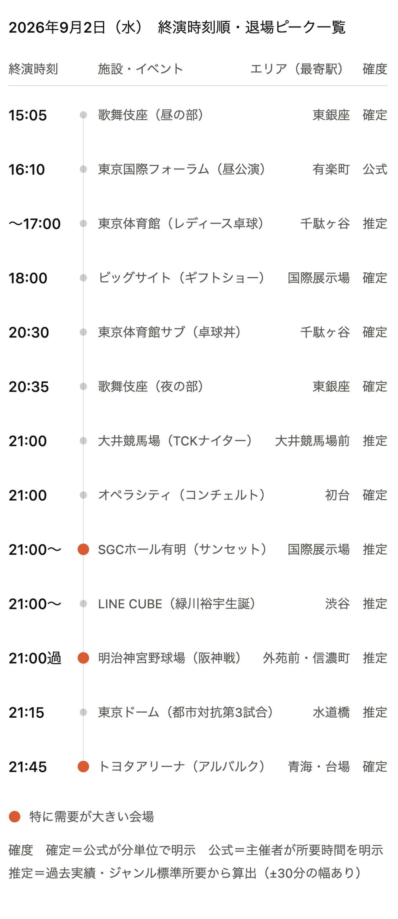 【2026年9月2日(水)】東京都心イベント終演時刻・退場ピーク一覧(タクシー需要予測)