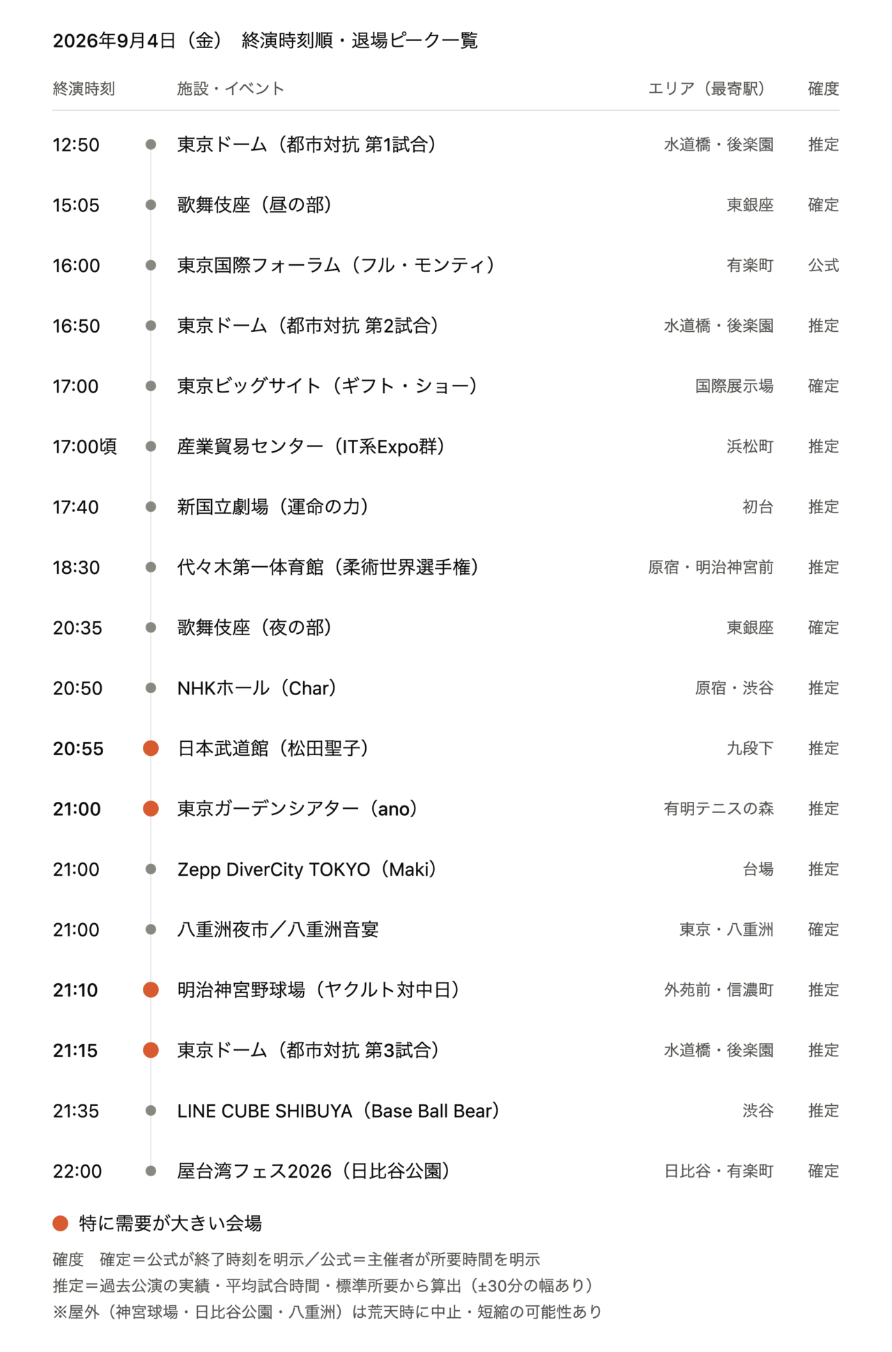 【2026年9月4日(金)】東京都心イベント終演時刻・退場ピーク一覧(タクシー需要予測)