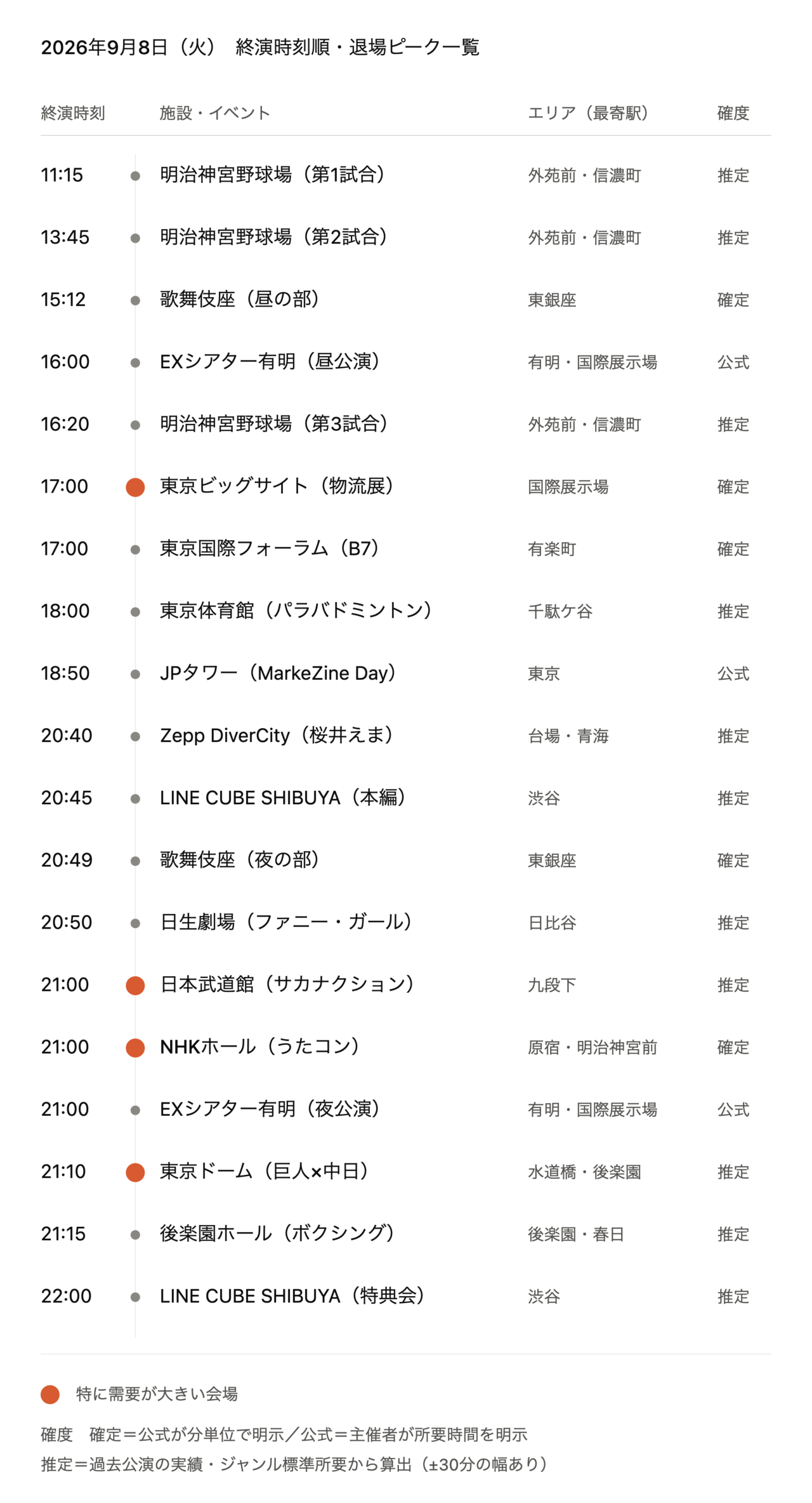 【2026年9月8日(火)】東京都心イベント終演時刻・退場ピーク一覧(タクシー需要予測)