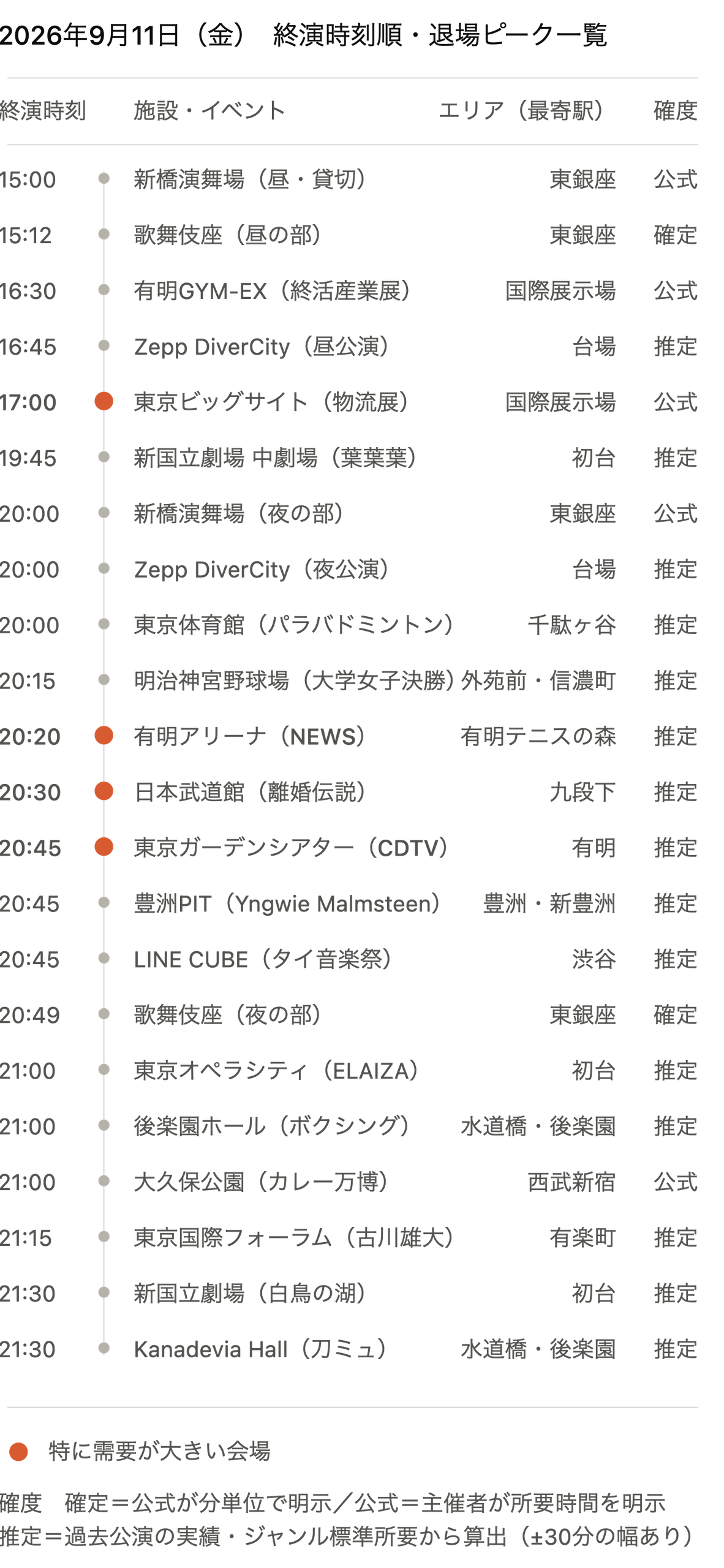 【2026年9月11日(金)】東京都心イベント終演時刻・退場ピーク一覧(タクシー需要予測)