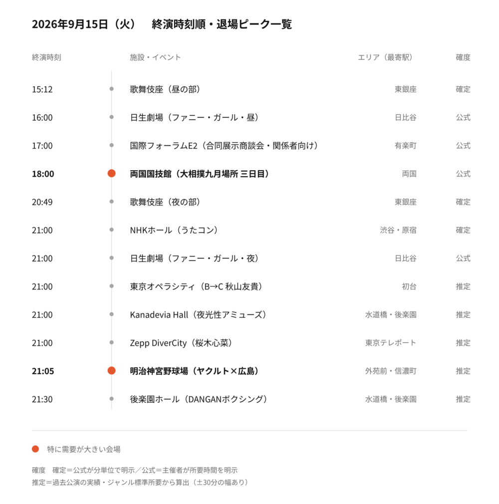【2026年9月15日(火)】東京都心イベント終演時刻・退場ピーク一覧(タクシー需要予測)