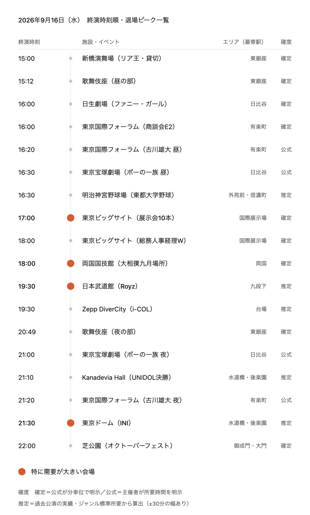 【2026年9月16日(水)】東京都心イベント終演時刻・退場ピーク一覧(タクシー需要予測)