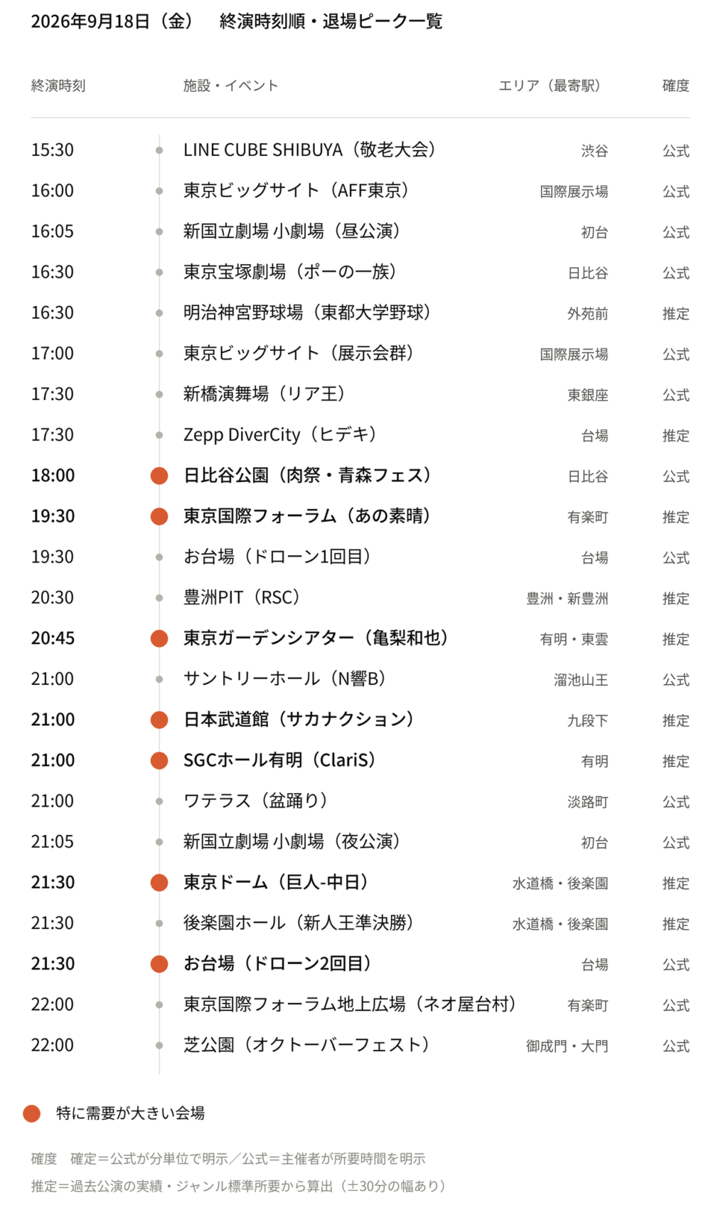 【2026年9月18日(金)】東京都心イベント終演時刻・退場ピーク一覧（タクシー需要予測）