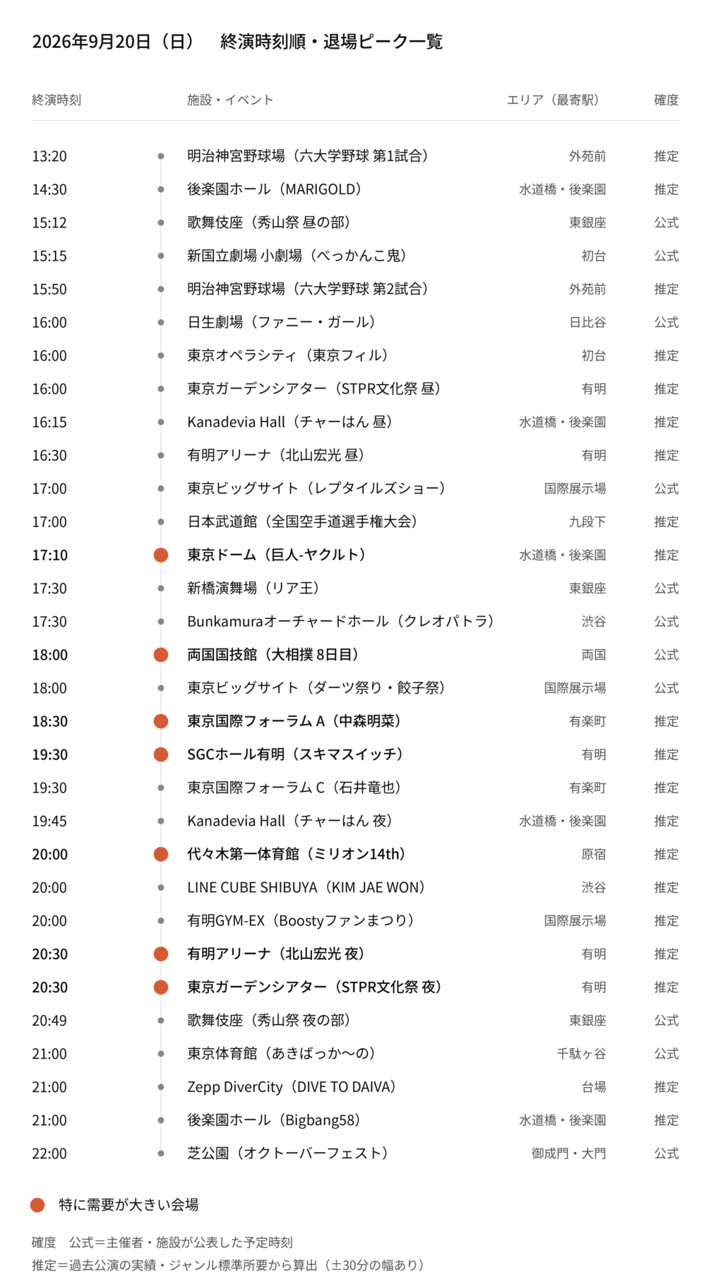 【2026年9月20日(日)】東京都心イベント終演時刻・退場ピーク一覧(タクシー需要予測)