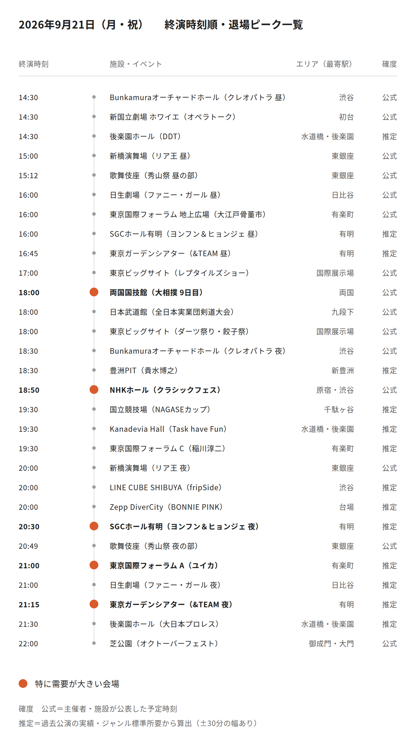 【2026年9月21日(月)】東京都心イベント終演時刻・退場ピーク一覧(タクシー需要予測)