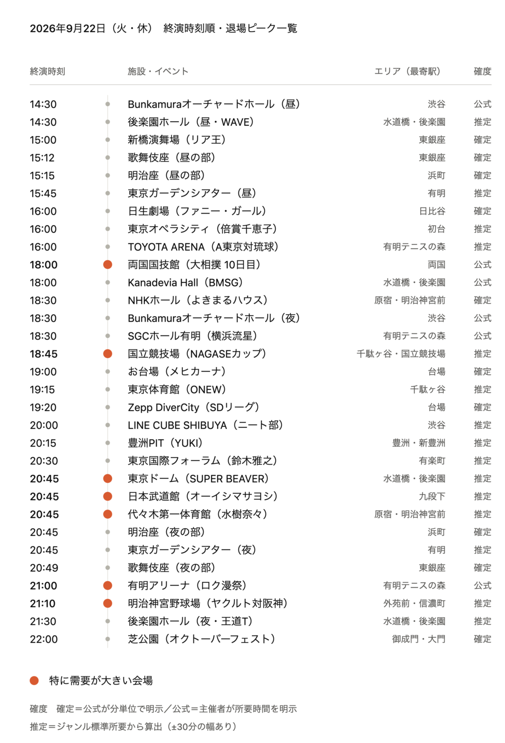 【2026年9月22日(火)】東京都心イベント終演時刻・退場ピーク一覧(タクシー需要予測)