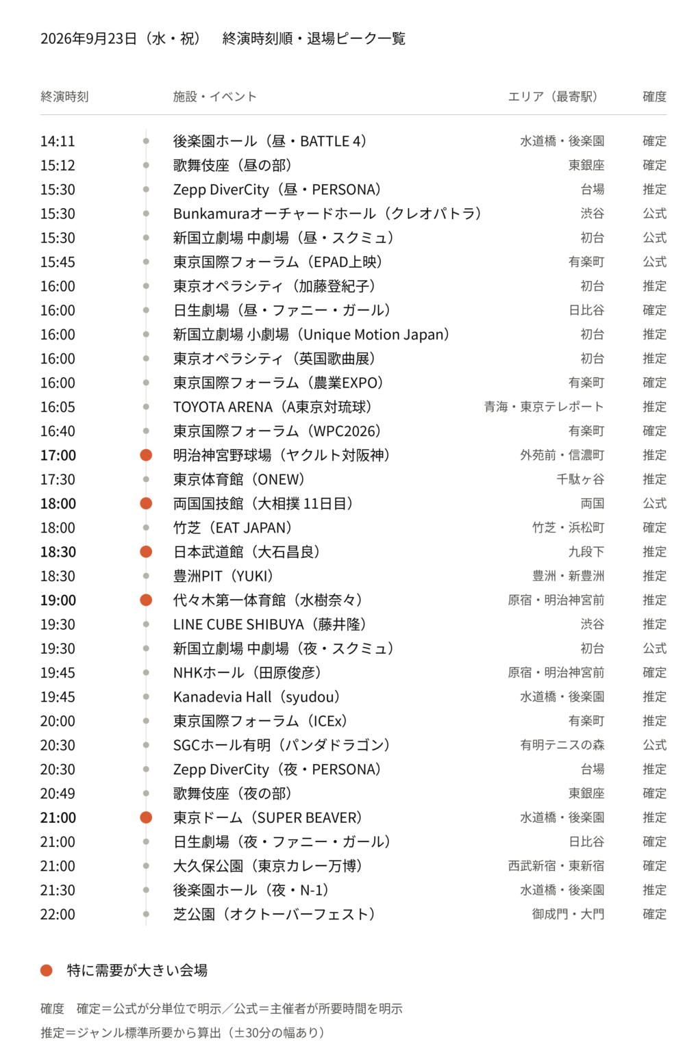 【2026年9月23日(水)】東京都心イベント終演時刻・退場ピーク一覧(タクシー需要予測)