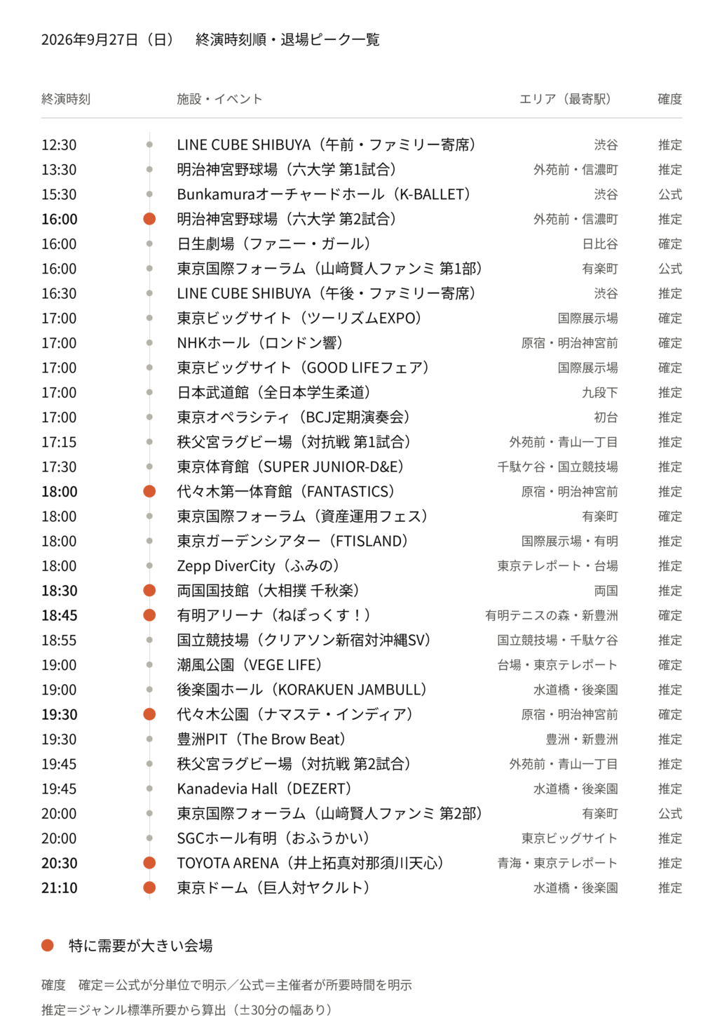 【2026年9月27日(日)】東京都心イベント終演時刻・退場ピーク一覧(タクシー需要予測)