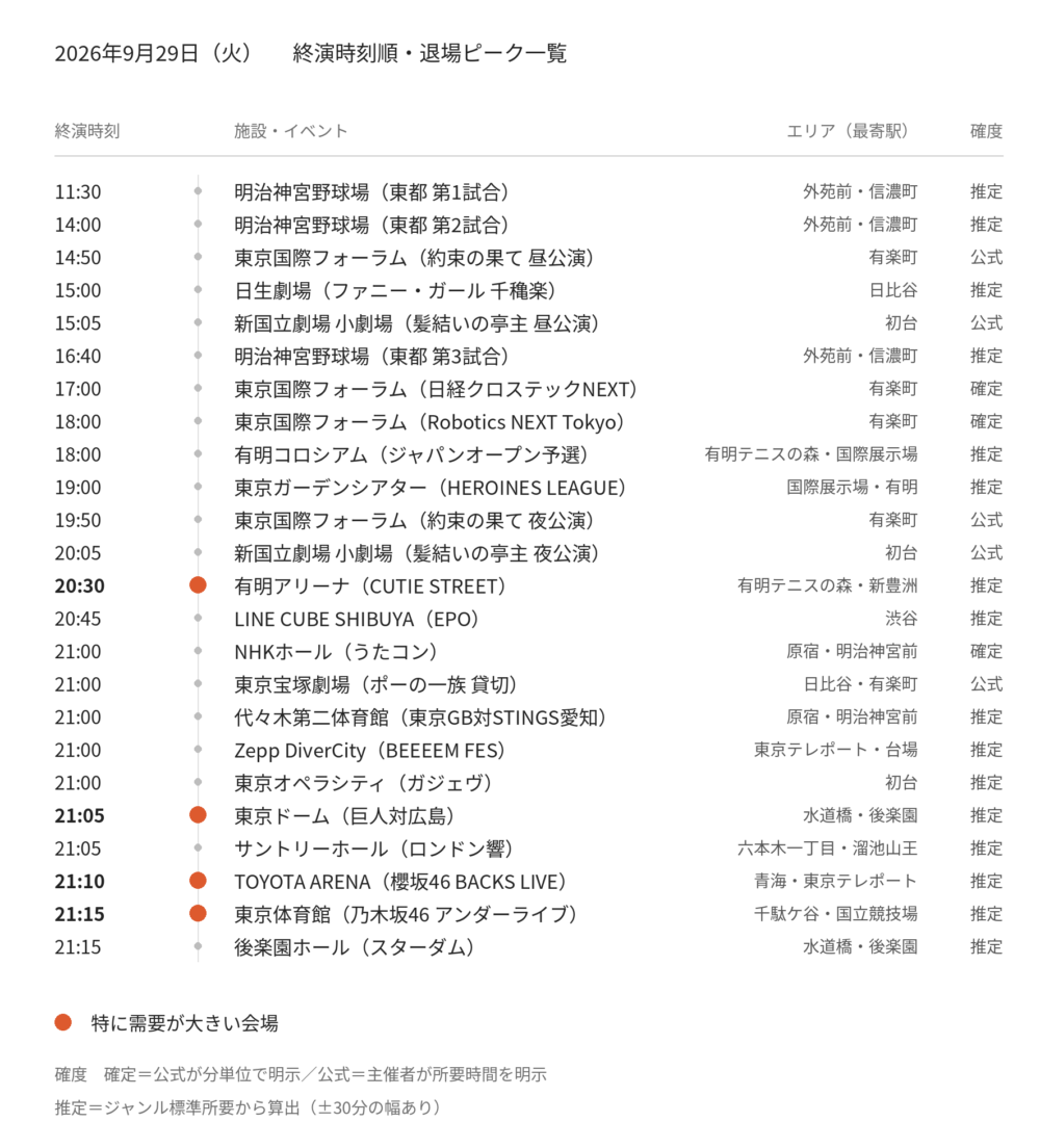 【2026年9月29日(火)】東京都心イベント終演時刻・退場ピーク一覧(タクシー需要予測)