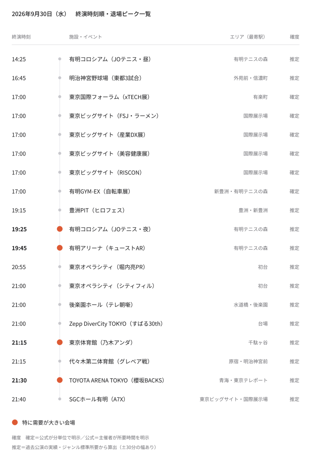 【2026年9月30日(水)】東京都心イベント終演時刻・退場ピーク一覧(タクシー需要予測)