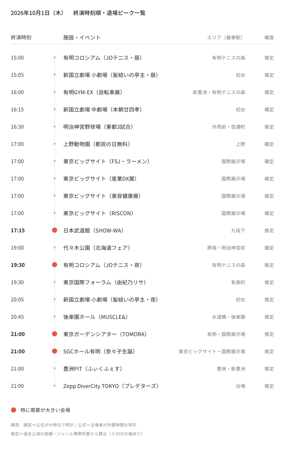 【2026年10月1日(木)】東京都心イベント終演時刻・退場ピーク一覧(タクシー需要予測)