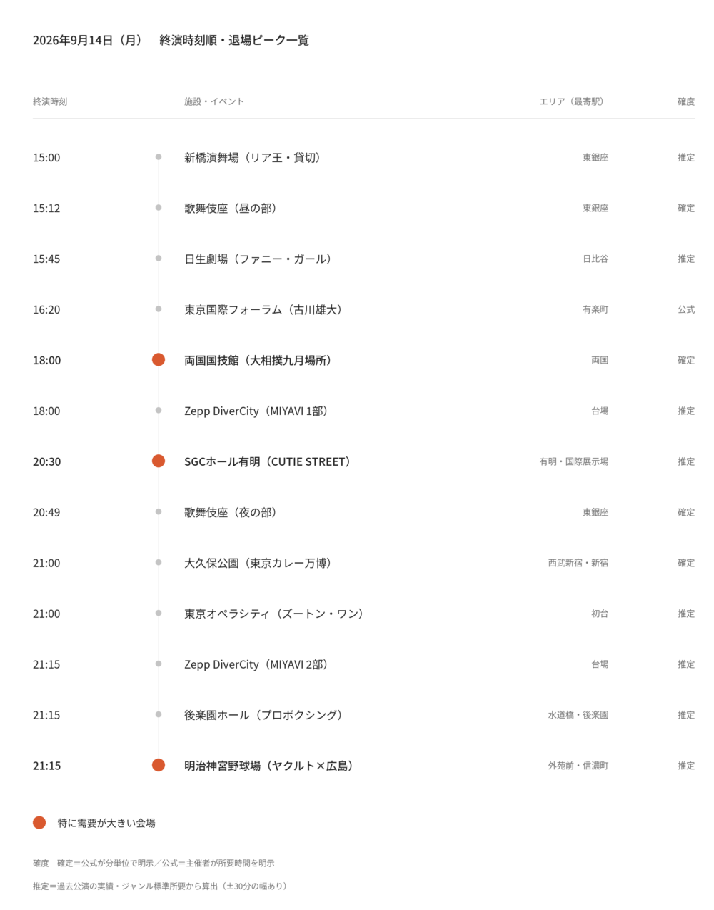 【2026年9月14日(月)】東京都心イベント終演時刻・退場ピーク一覧(タクシー需要予測)