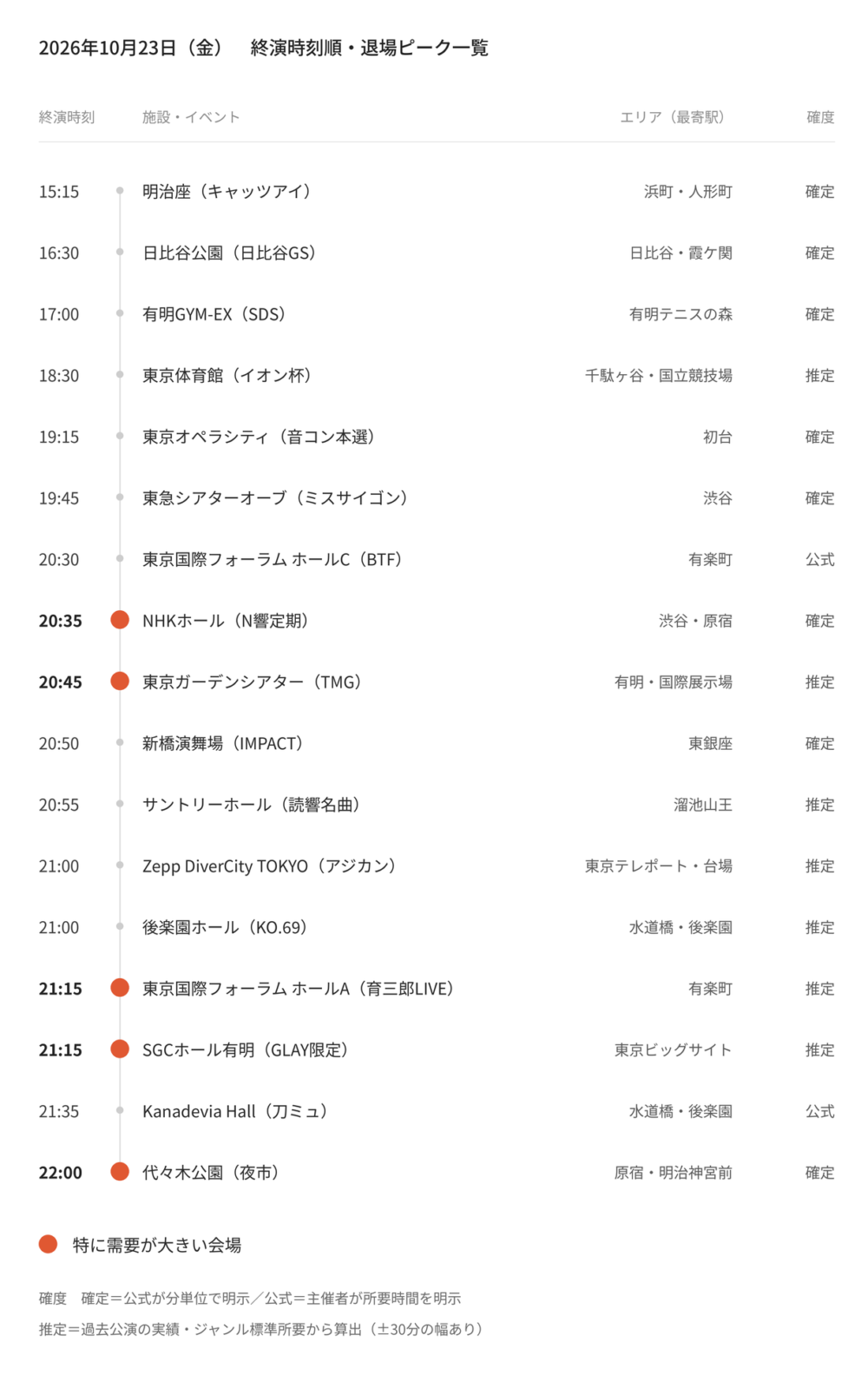 【2026年10月23日(金)】東京都心イベント終演時刻・退場ピーク一覧(タクシー需要予測)