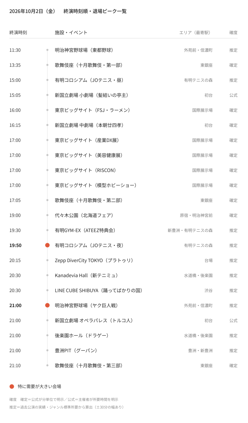 【2026年10月2日(金)】東京都心イベント終演時刻・退場ピーク一覧(タクシー需要予測)