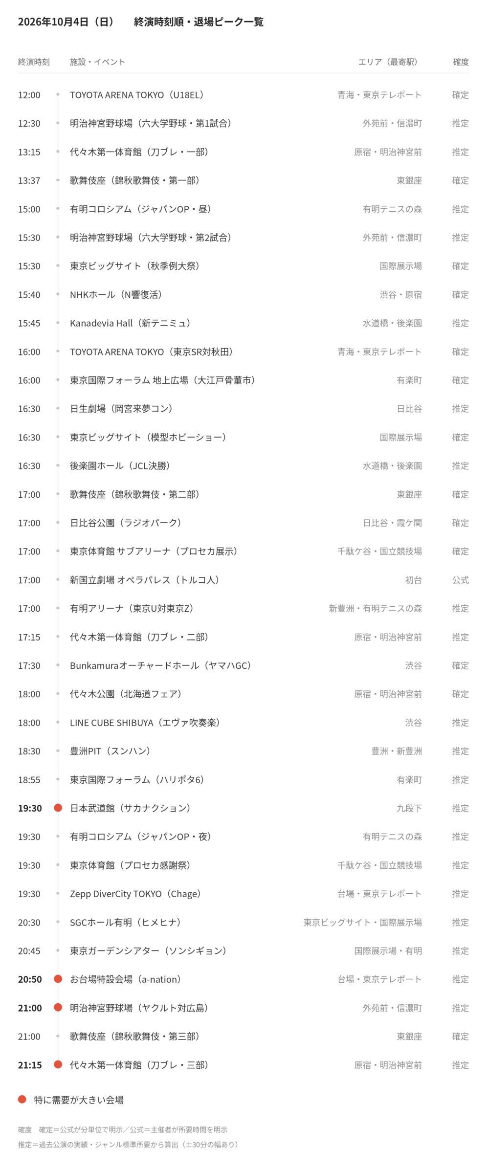 【2026年10月4日(日)】東京都心イベント終演時刻・退場ピーク一覧（タクシー需要予測）
