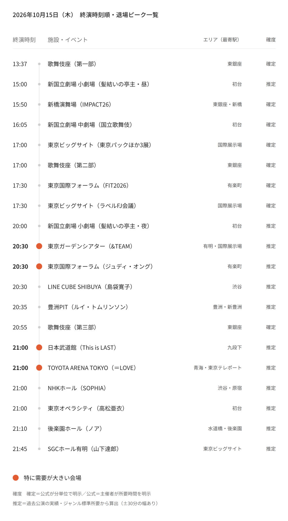 【2026年10月15日(木)】東京都心イベント終演時刻・退場ピーク一覧(タクシー需要予測)