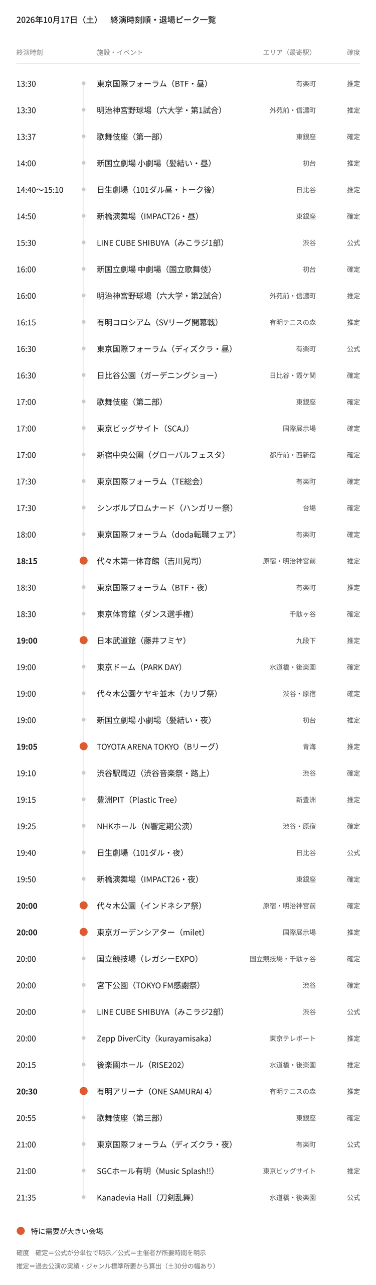 【2026年10月17日(土)】東京都心イベント終演時刻・退場ピーク一覧(タクシー需要予測)