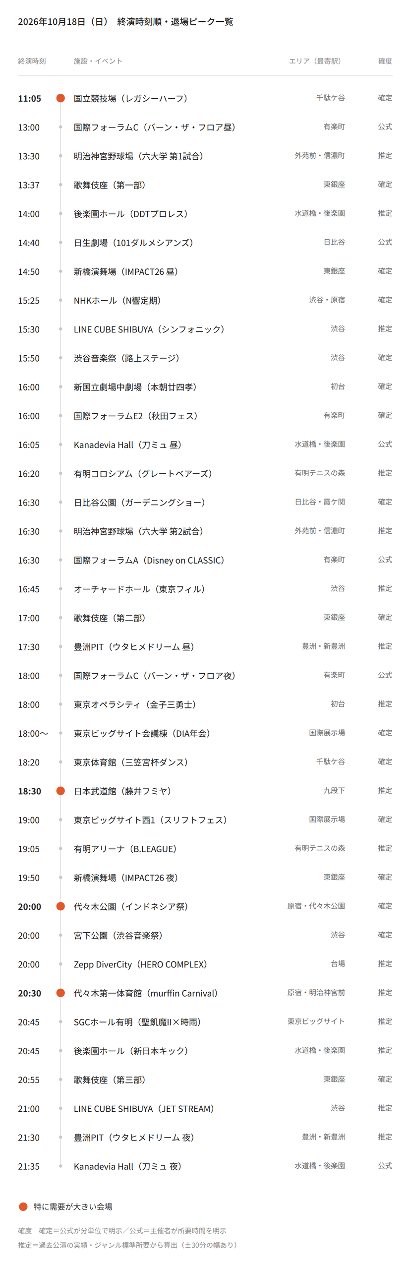 【2026年10月18日(日)】東京都心イベント終演時刻・退場ピーク一覧(タクシー需要予測)