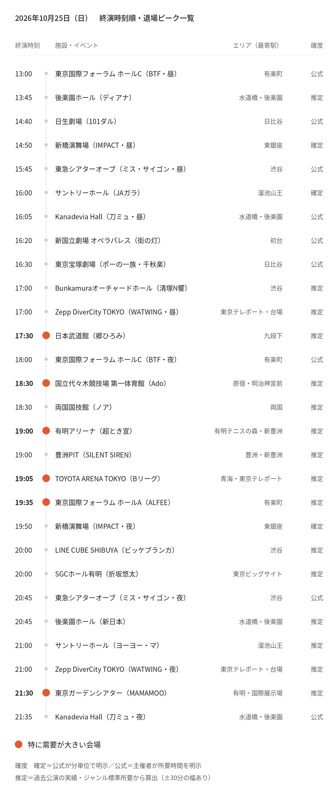 【2026年10月25日(日)】東京都心イベント終演時刻・退場ピーク一覧（タクシー需要予測）