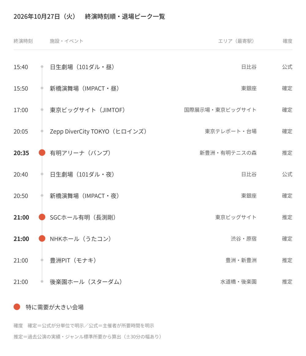【2026年10月27日(火)】東京都心イベント終演時刻・退場ピーク一覧(タクシー需要予測)