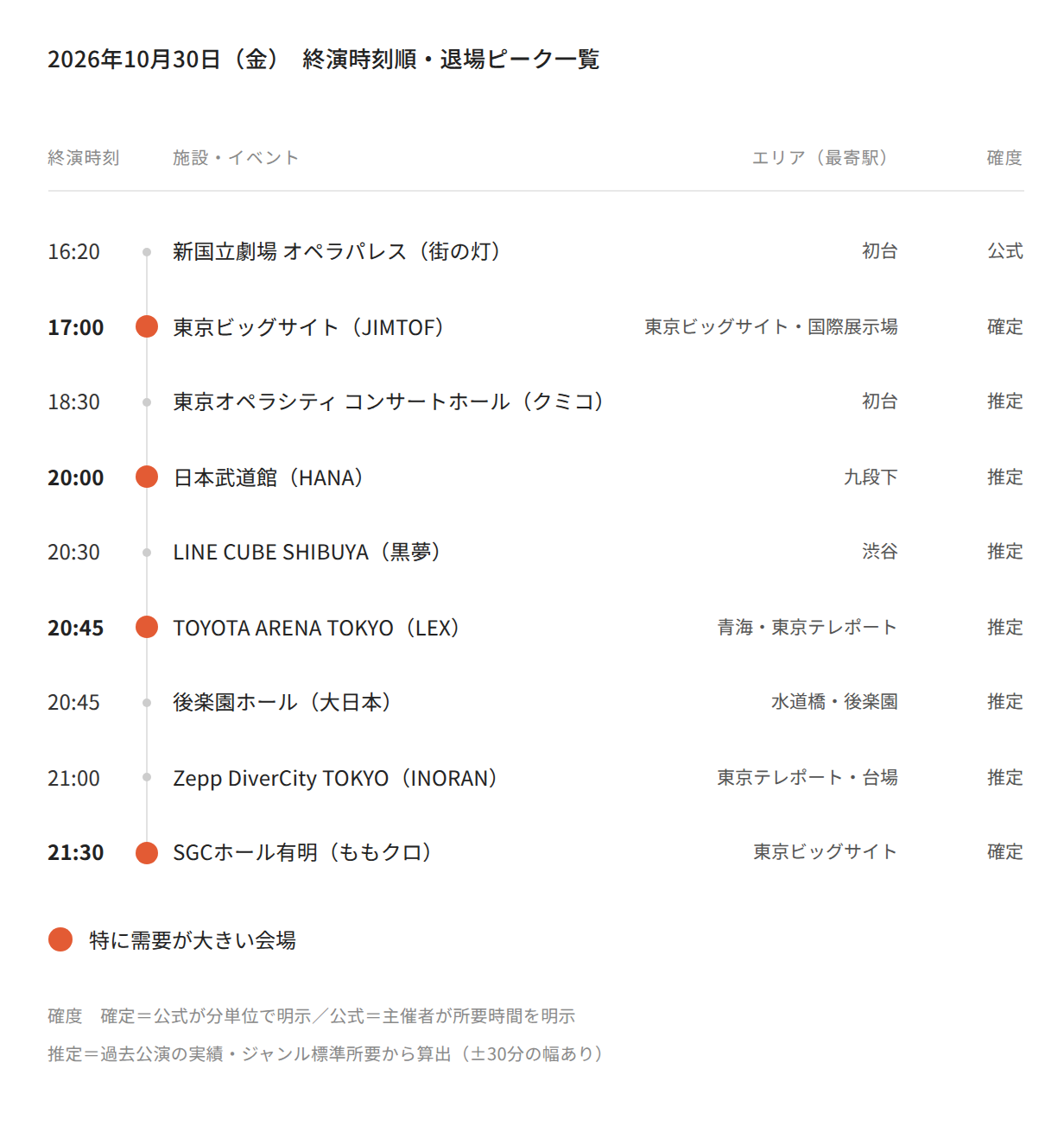 【2026年10月30日(金)】東京都心イベント終演時刻・退場ピーク一覧(タクシー需要予測)