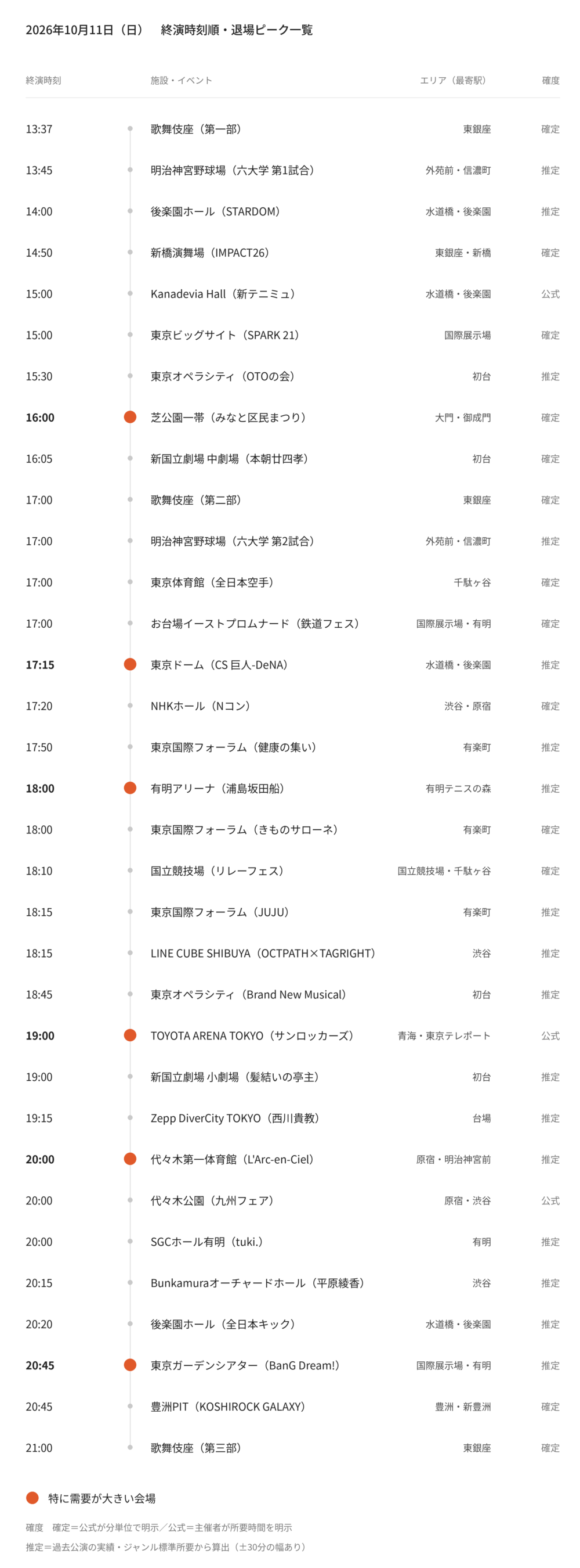 【2026年10月11日(日)】東京都心イベント終演時刻・退場ピーク一覧(タクシー需要予測)