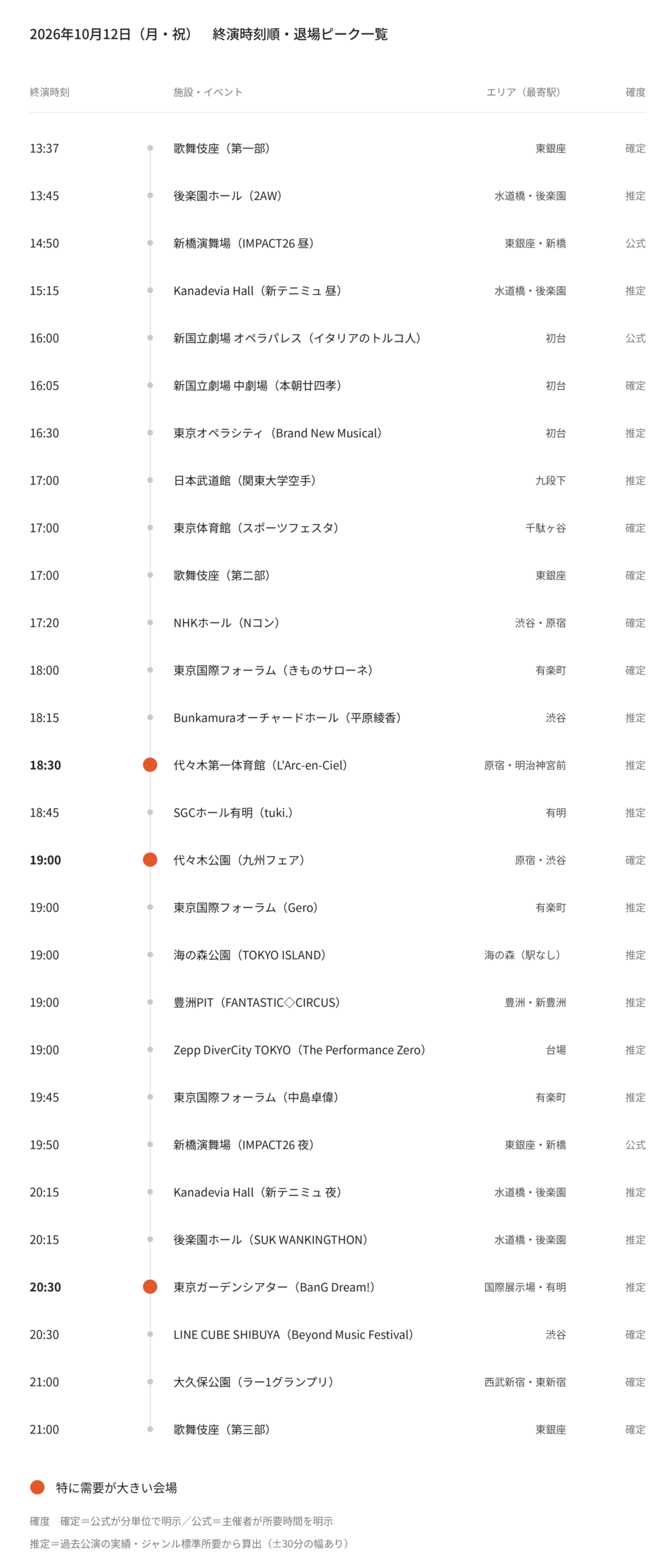 【2026年10月12日(月)】東京都心イベント終演時刻・退場ピーク一覧(タクシー需要予測)