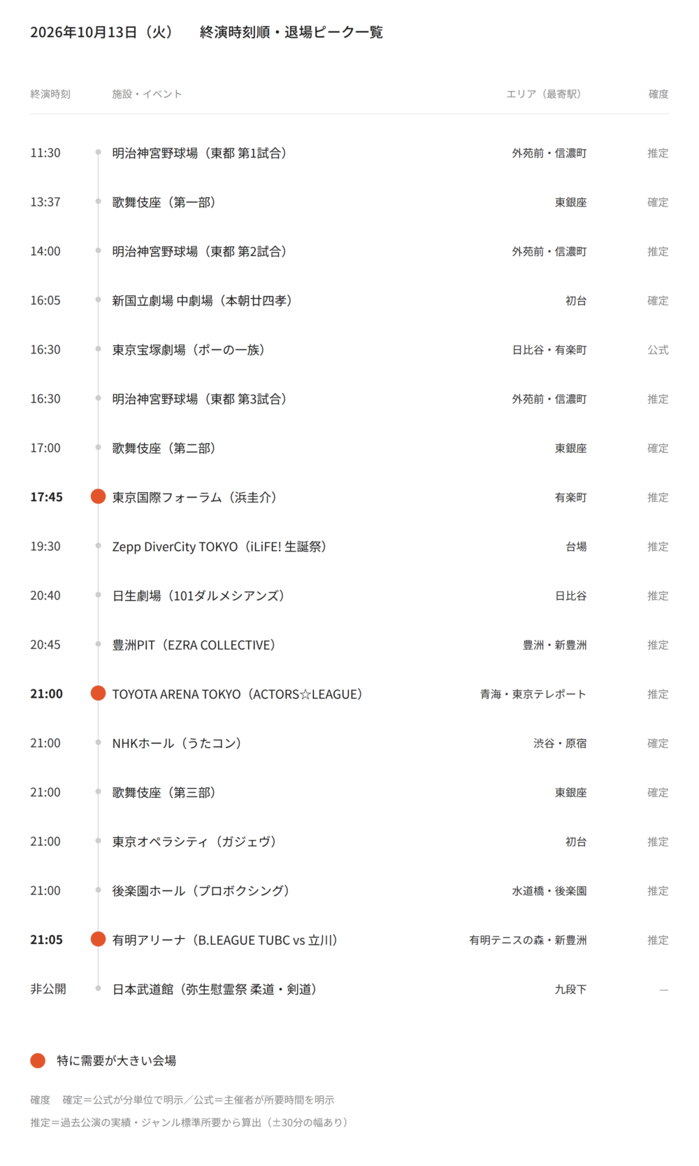 【2026年10月13日(火)】東京都心イベント終演時刻・退場ピーク一覧(タクシー需要予測)