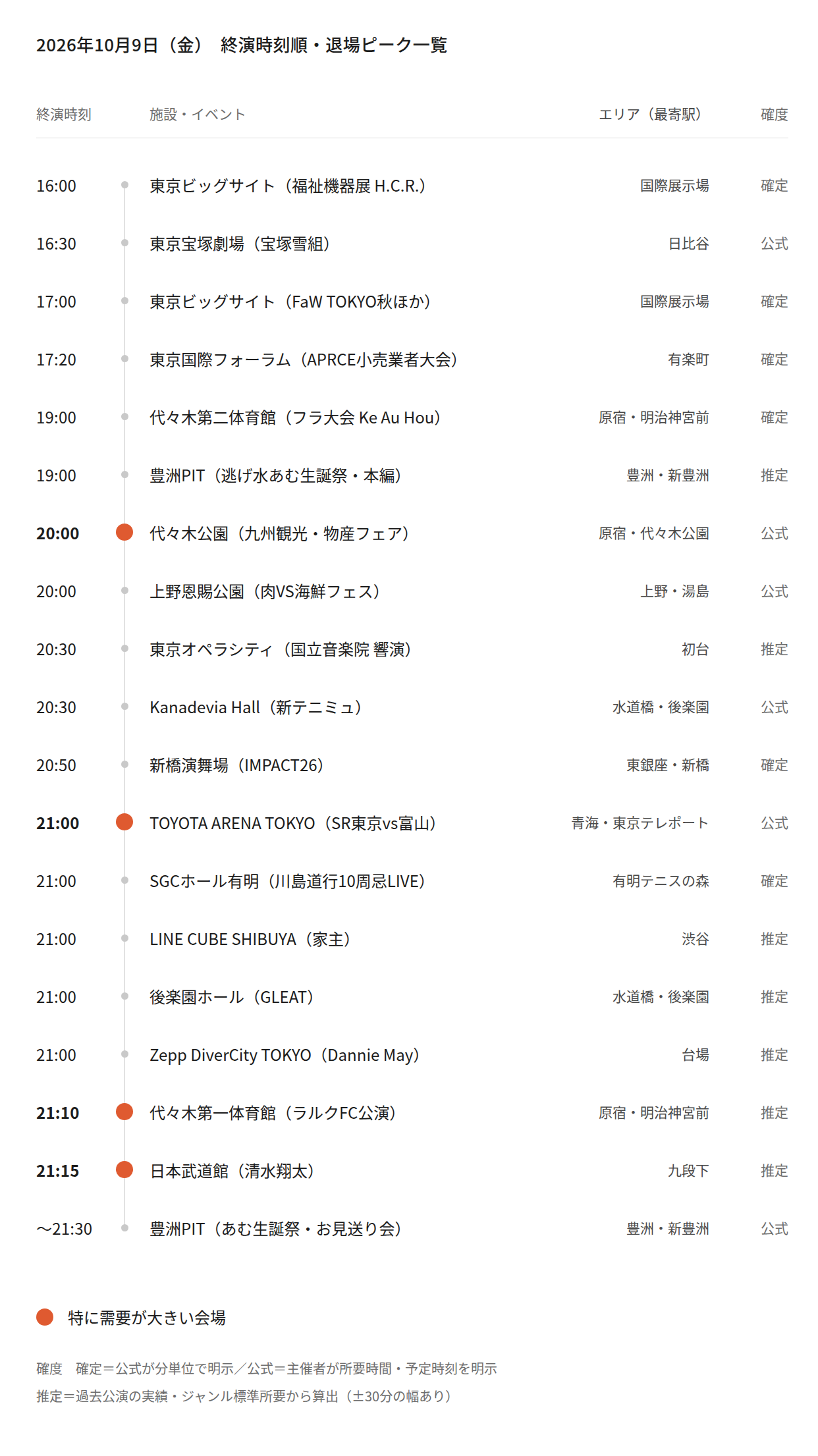 【2026年10月9日(金)】東京都心イベント終演時刻・退場ピーク一覧(タクシー需要予測)