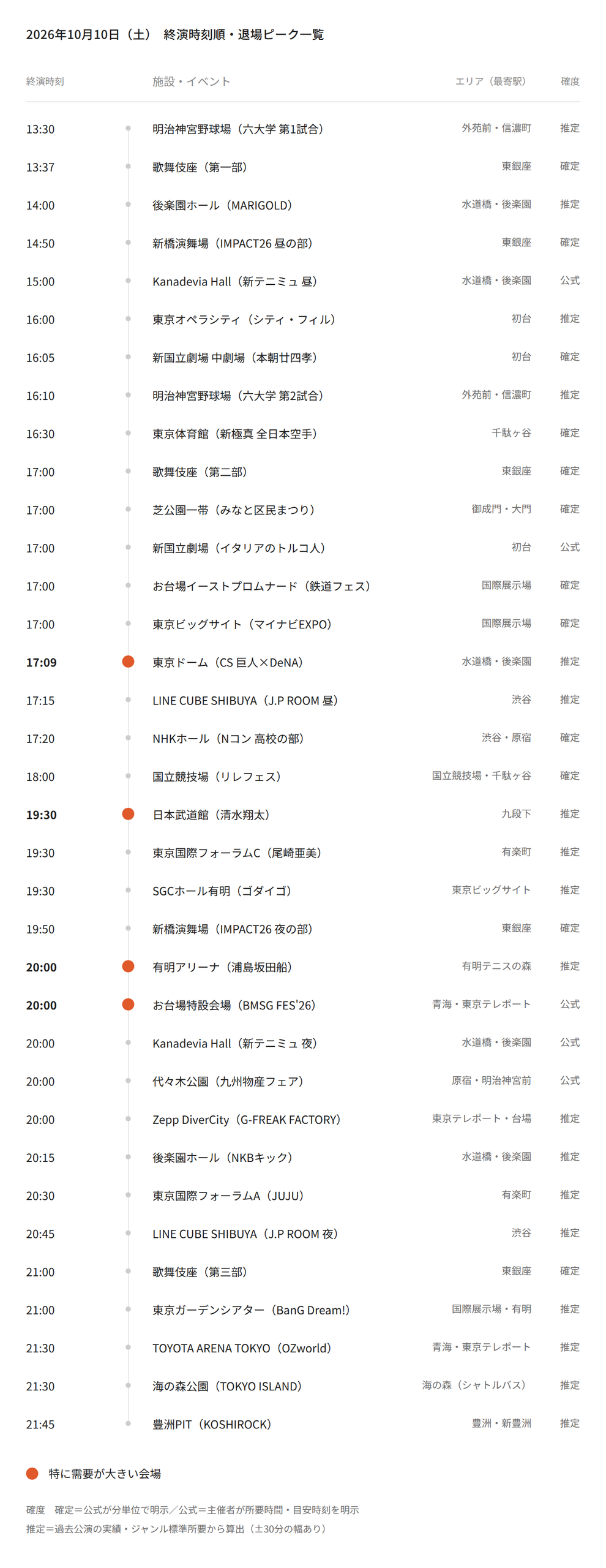 【2026年10月10日(土)】東京都心イベント終演時刻・退場ピーク一覧(タクシー需要予測)
