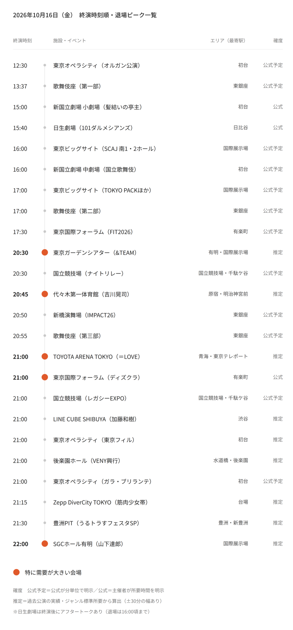 【2026年10月16日(金)】東京都心イベント終演時刻・退場ピーク一覧(タクシー需要予測)