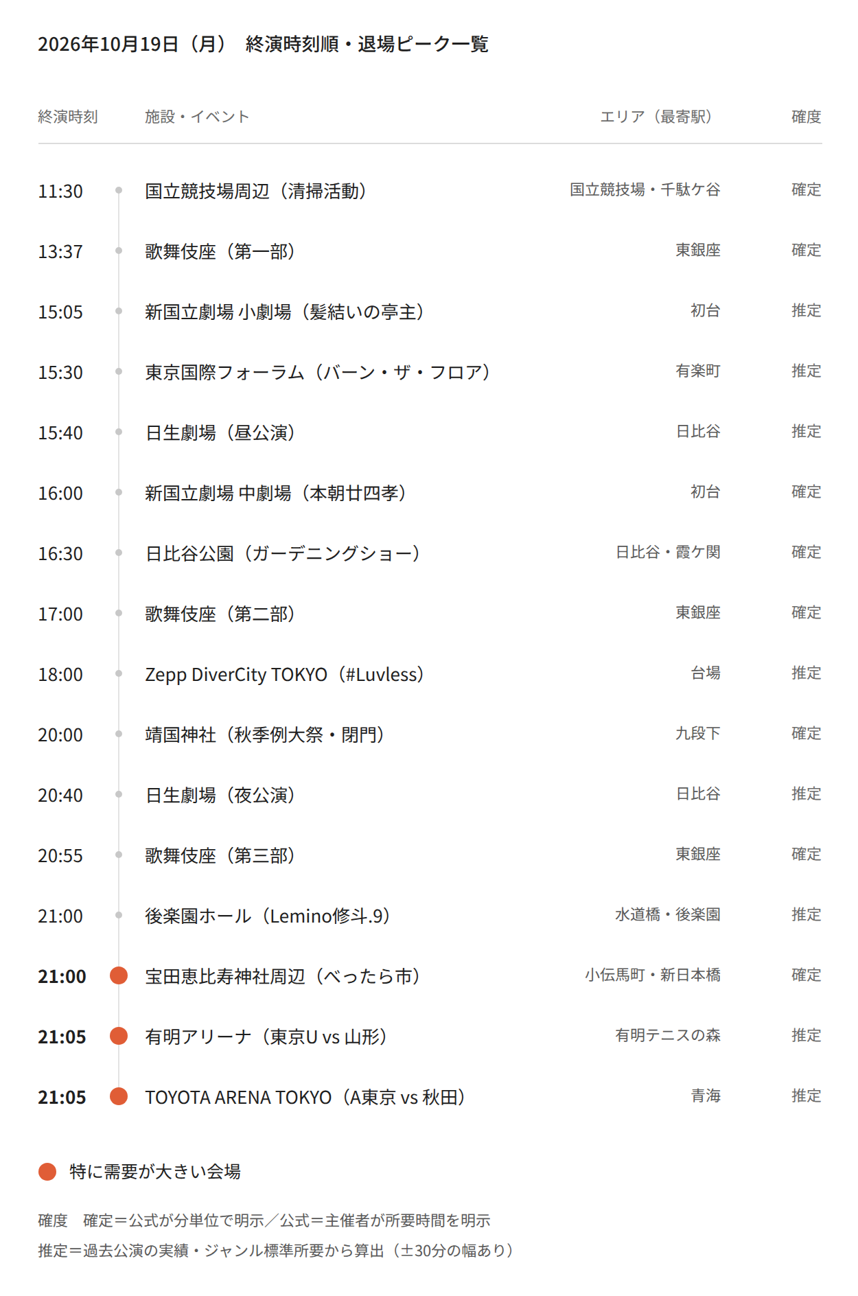 【2026年10月19日(月)】東京都心イベント終演時刻・退場ピーク一覧（タクシー需要予測）
