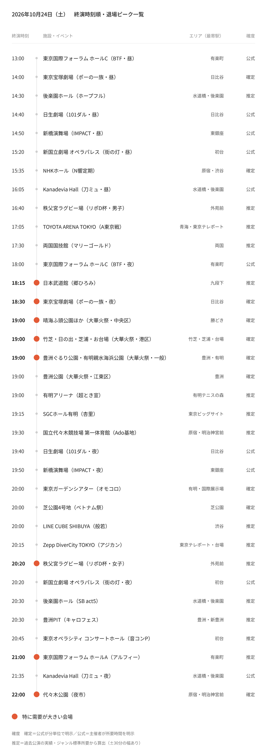 【2026年10月24日(土)】東京都心イベント終演時刻・退場ピーク一覧(タクシー需要予測)