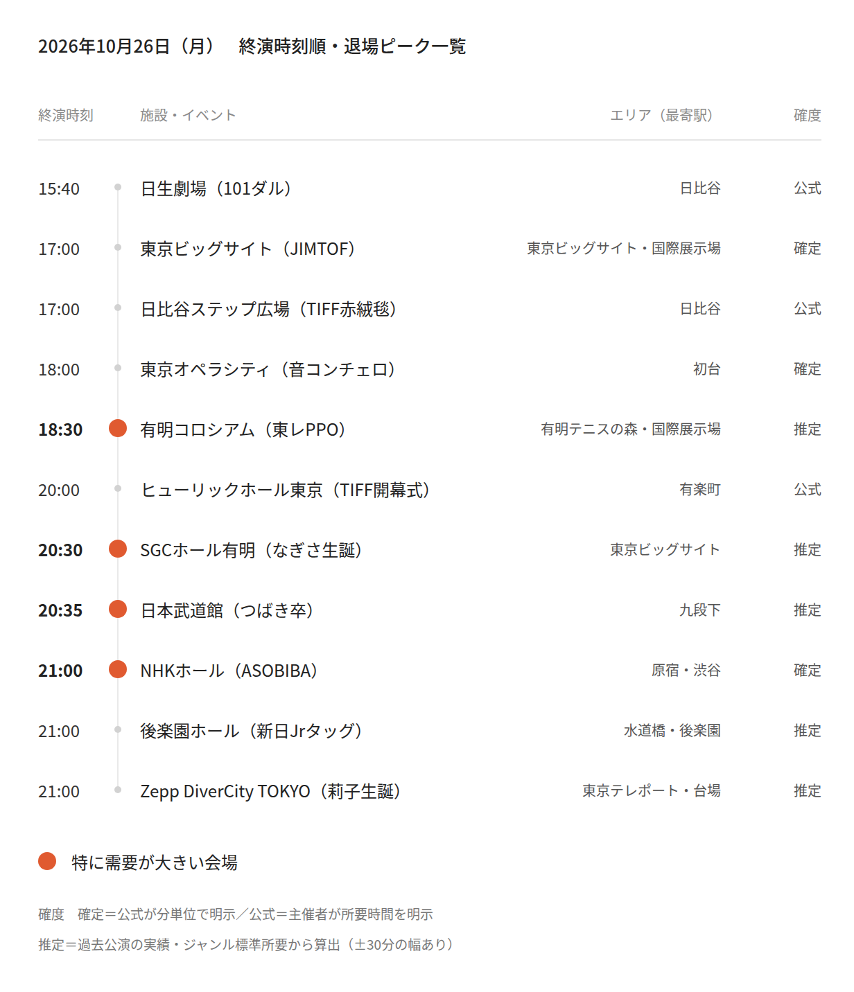 【2026年10月26日(月)】東京都心イベント終演時刻・退場ピーク一覧(タクシー需要予測)