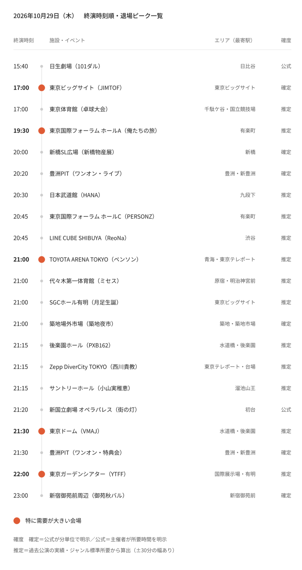 【2026年10月29日(木)】東京都心イベント終演時刻・退場ピーク一覧(タクシー需要予測)