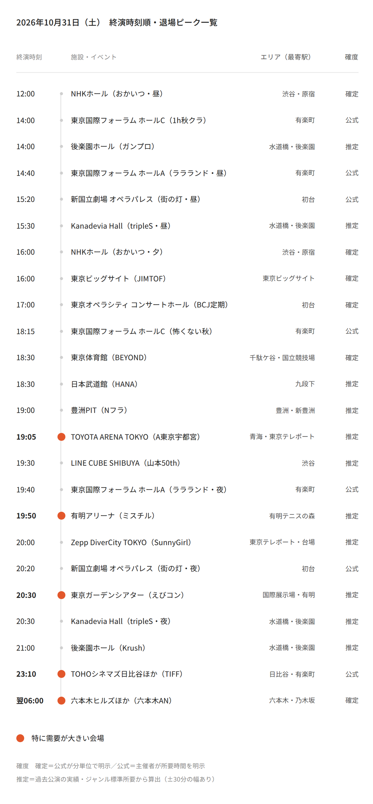 【2026年10月31日(土)】東京都心イベント終演時刻・退場ピーク一覧（タクシー需要予測）