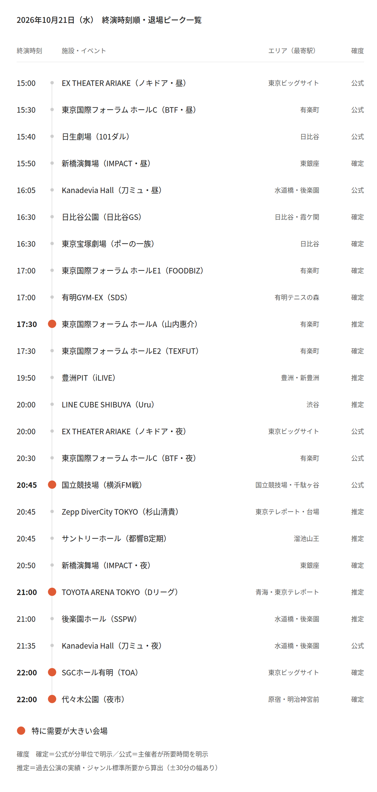 【2026年10月21日(水)】東京都心イベント終演時刻・退場ピーク一覧(タクシー需要予測)